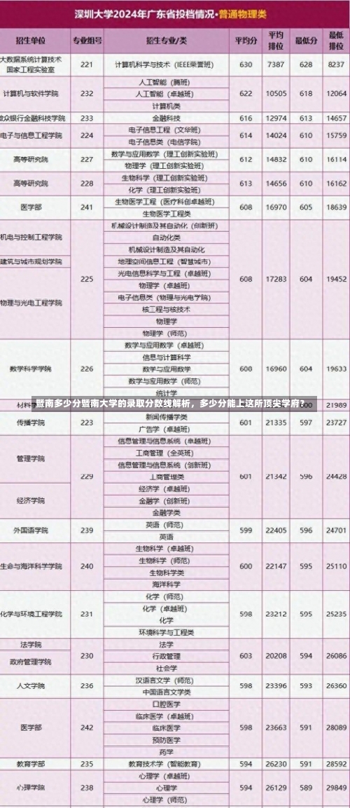 暨南多少分暨南大学的录取分数线解析，多少分能上这所顶尖学府？-第1张图片-记录生活每一天