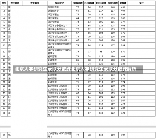 北京大学研究生录取分数线北京大学研究生录取分数线解析-第1张图片-记录生活每一天