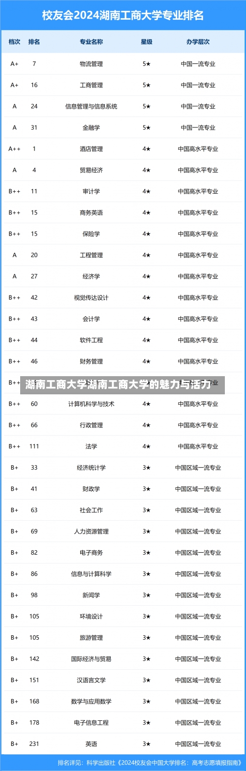 湖南工商大学湖南工商大学的魅力与活力-第1张图片-记录生活每一天