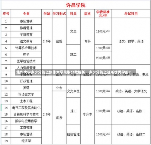 焦作大学多少分能上焦作大学录取分数解析，多少分能上这所优秀学府？-第1张图片-记录生活每一天