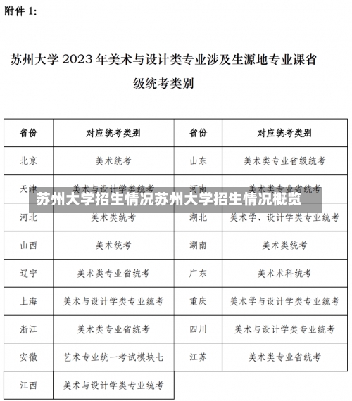 苏州大学招生情况苏州大学招生情况概览-第3张图片-记录生活每一天