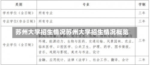 苏州大学招生情况苏州大学招生情况概览-第1张图片-记录生活每一天