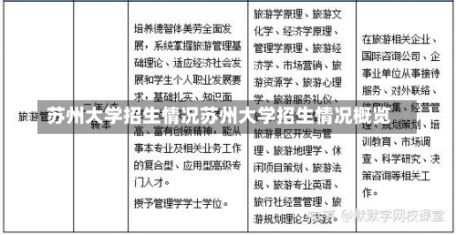 苏州大学招生情况苏州大学招生情况概览-第2张图片-记录生活每一天