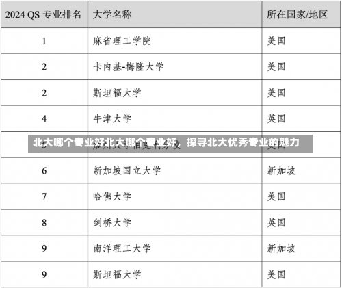 北大哪个专业好北大哪个专业好，探寻北大优秀专业的魅力-第2张图片-记录生活每一天