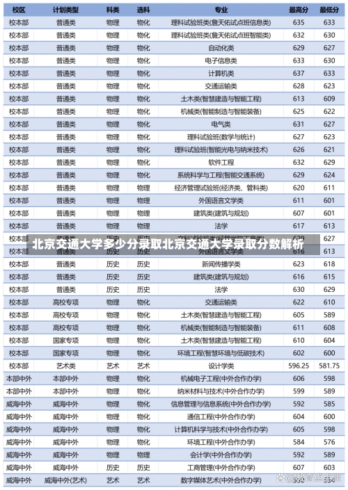 北京交通大学多少分录取北京交通大学录取分数解析-第1张图片-记录生活每一天