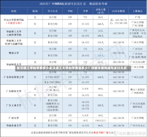 武汉理工学院学费多少武汉理工大学的学费是多少？详解学费构成与支付方式-第1张图片-记录生活每一天