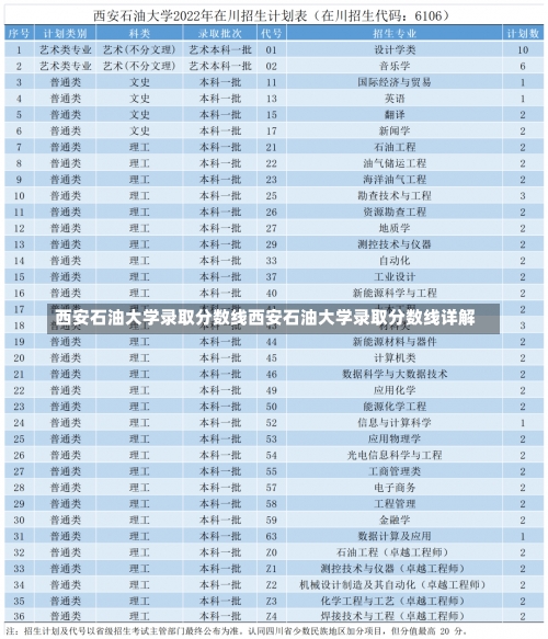 西安石油大学录取分数线西安石油大学录取分数线详解-第1张图片-记录生活每一天