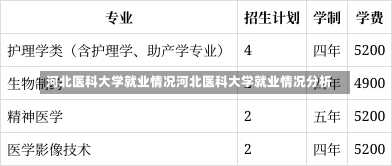 河北医科大学就业情况河北医科大学就业情况分析-第3张图片-记录生活每一天