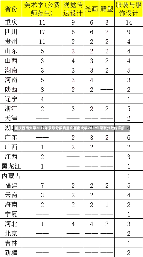 重庆西南大学2017年录取分数线重庆西南大学2017年录取分数线详解-第1张图片-记录生活每一天