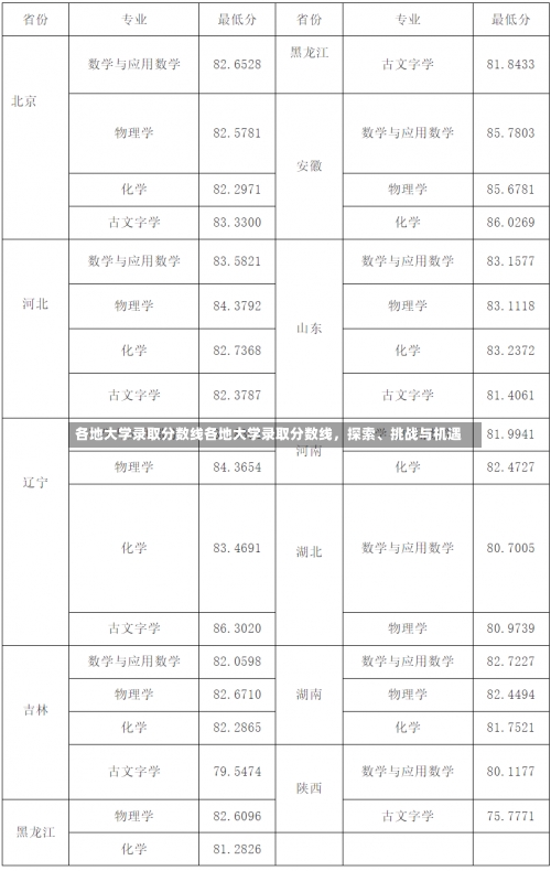 各地大学录取分数线各地大学录取分数线，探索、挑战与机遇-第1张图片-记录生活每一天