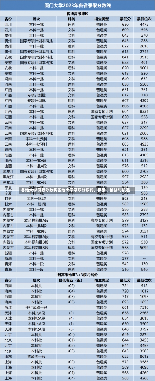 各地大学录取分数线各地大学录取分数线，探索、挑战与机遇-第2张图片-记录生活每一天