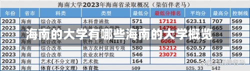 海南的大学有哪些海南的大学概览-第2张图片-记录生活每一天