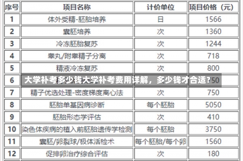 大学补考多少钱大学补考费用详解，多少钱才合适？-第2张图片-记录生活每一天