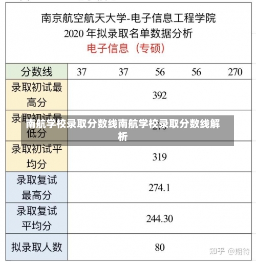 南航学校录取分数线南航学校录取分数线解析-第2张图片-记录生活每一天