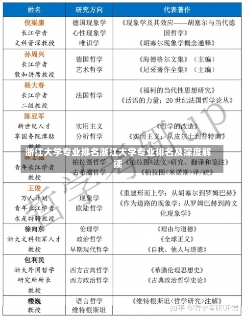 浙江大学专业排名浙江大学专业排名及深度解读-第1张图片-记录生活每一天