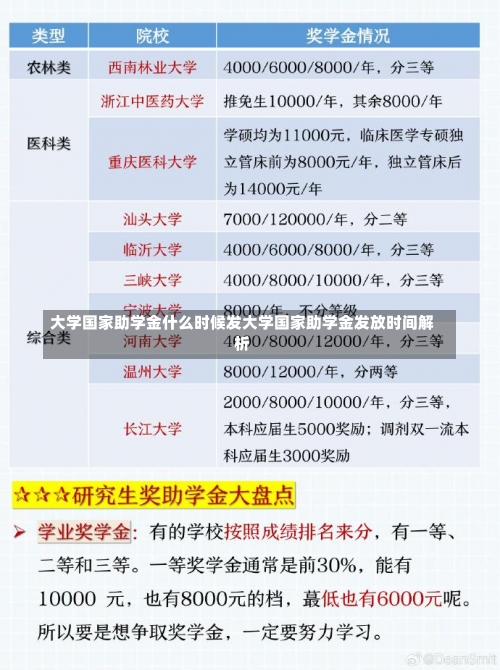 大学国家助学金什么时候发大学国家助学金发放时间解析-第3张图片-记录生活每一天