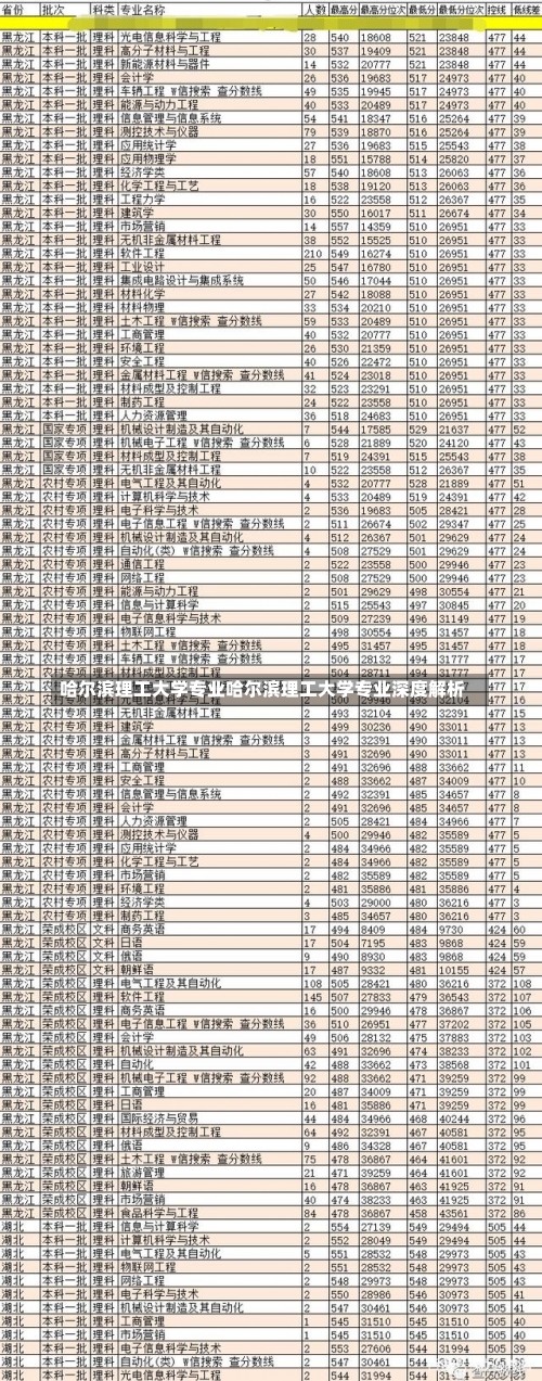 哈尔滨理工大学专业哈尔滨理工大学专业深度解析-第1张图片-记录生活每一天