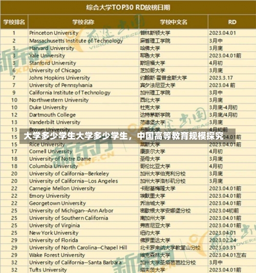 大学多少学生大学多少学生，中国高等教育规模探究-第1张图片-记录生活每一天