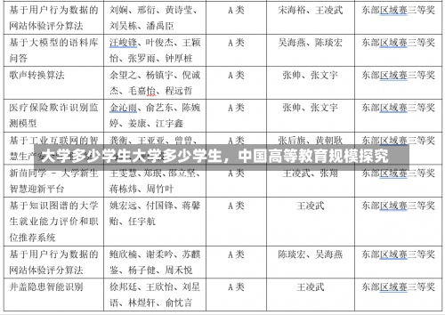 大学多少学生大学多少学生，中国高等教育规模探究-第2张图片-记录生活每一天