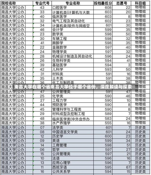 南昌大学在哪个省南昌大学位于哪个省份，深度解读与探索-第1张图片-记录生活每一天