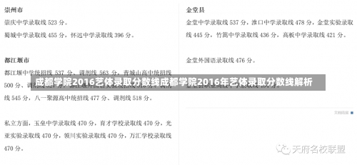 成都学院2016艺体录取分数线成都学院2016年艺体录取分数线解析-第2张图片-记录生活每一天