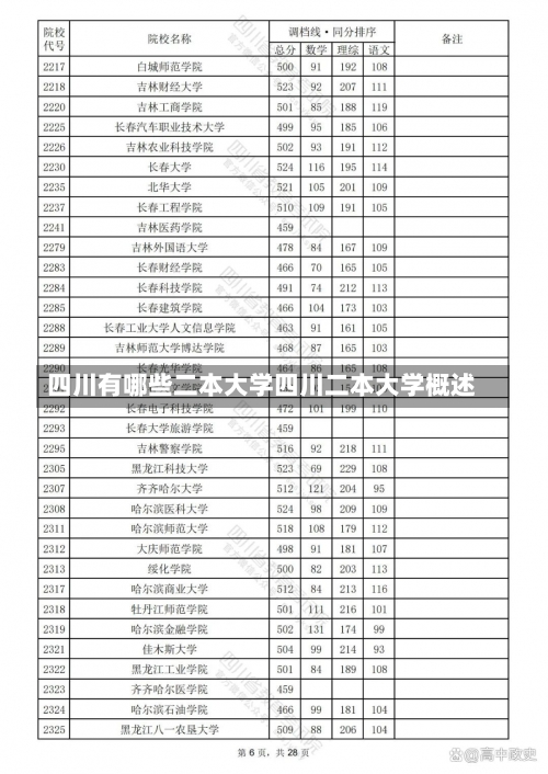 四川有哪些二本大学四川二本大学概述-第2张图片-记录生活每一天