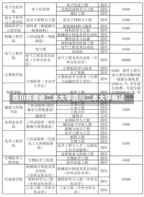 四川有哪些二本大学四川二本大学概述-第1张图片-记录生活每一天