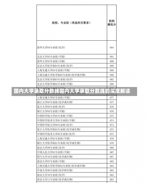 国内大学录取分数线国内大学录取分数线的深度解读-第1张图片-记录生活每一天