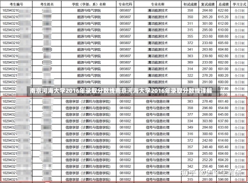 南京河海大学2016年录取分数线南京河海大学2016年录取分数线详解-第1张图片-记录生活每一天