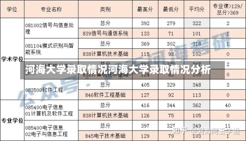 河海大学录取情况河海大学录取情况分析-第2张图片-记录生活每一天