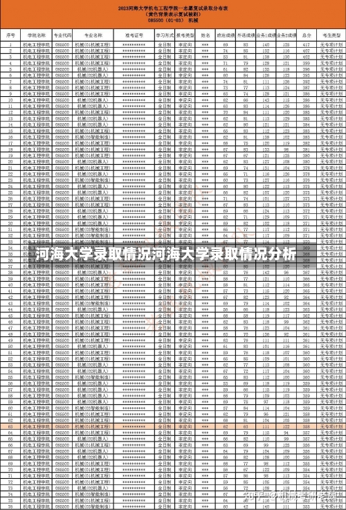 河海大学录取情况河海大学录取情况分析-第3张图片-记录生活每一天