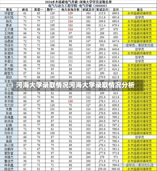 河海大学录取情况河海大学录取情况分析-第1张图片-记录生活每一天