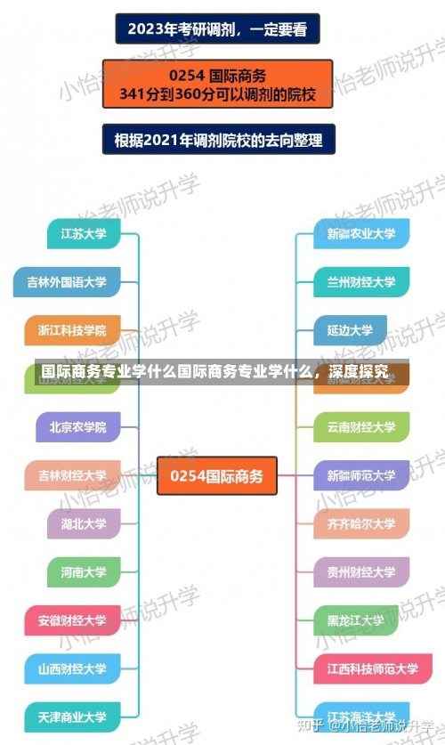 国际商务专业学什么国际商务专业学什么，深度探究-第2张图片-记录生活每一天