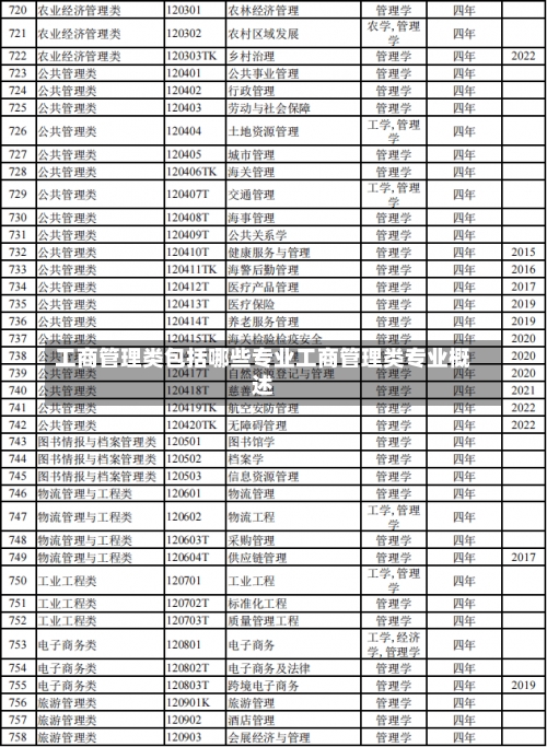 工商管理类包括哪些专业工商管理类专业概述-第2张图片-记录生活每一天