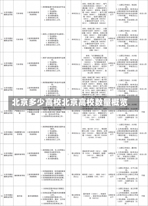 北京多少高校北京高校数量概览-第3张图片-记录生活每一天