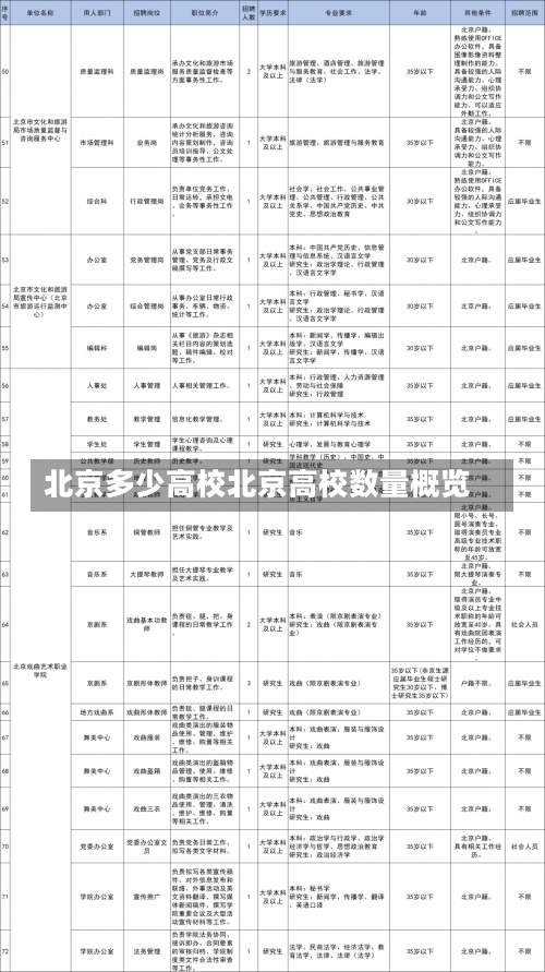 北京多少高校北京高校数量概览-第1张图片-记录生活每一天