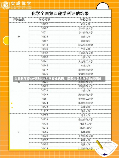 生物科学专业代码生物科学专业代码，探索生命科学的独特领域-第3张图片-记录生活每一天