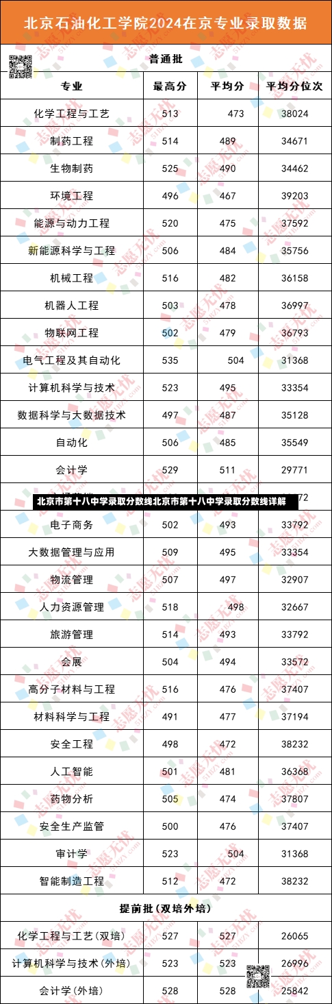 北京市第十八中学录取分数线北京市第十八中学录取分数线详解-第2张图片-记录生活每一天