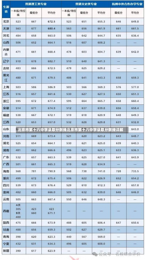 北京市第十八中学录取分数线北京市第十八中学录取分数线详解-第1张图片-记录生活每一天