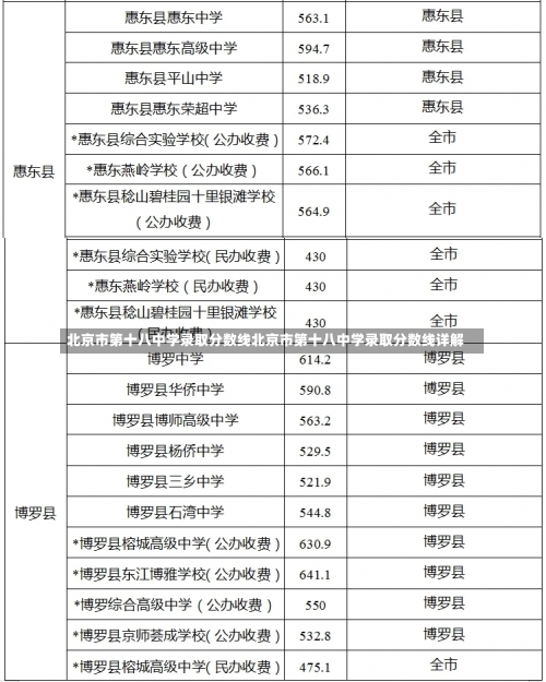 北京市第十八中学录取分数线北京市第十八中学录取分数线详解-第3张图片-记录生活每一天