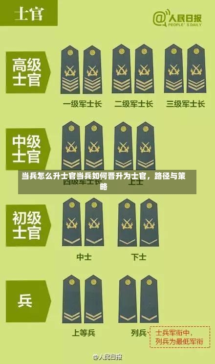 当兵怎么升士官当兵如何晋升为士官，路径与策略-第1张图片-记录生活每一天