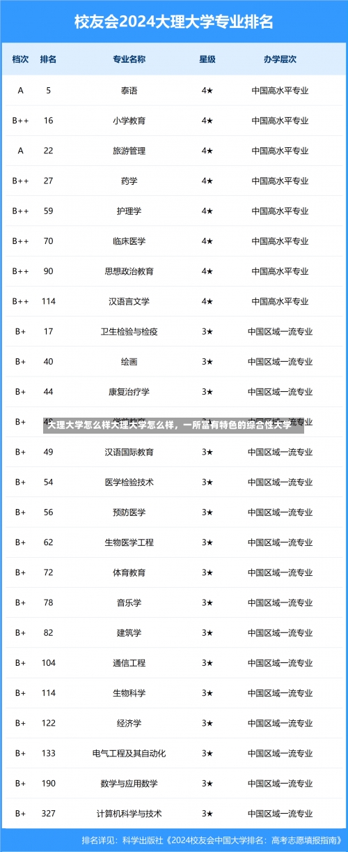 大理大学怎么样大理大学怎么样，一所富有特色的综合性大学-第1张图片-记录生活每一天