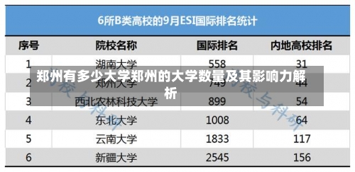 郑州有多少大学郑州的大学数量及其影响力解析-第1张图片-记录生活每一天