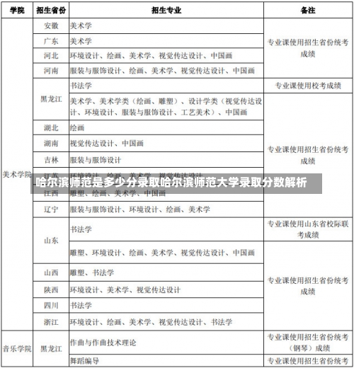 哈尔滨师范是多少分录取哈尔滨师范大学录取分数解析-第3张图片-记录生活每一天