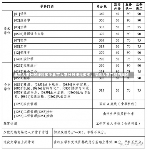 北京大学分数线是多少北京大学分数线是多少，探索入学门槛的奥秘-第1张图片-记录生活每一天