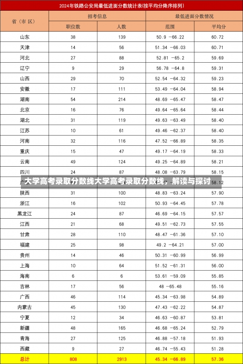 大学高考录取分数线大学高考录取分数线，解读与探讨-第2张图片-记录生活每一天