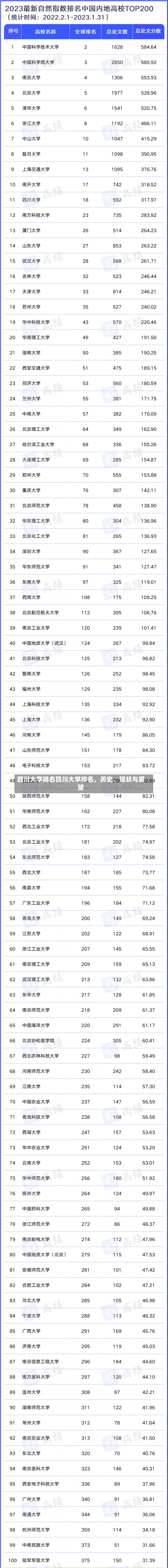 四川大学排名四川大学排名，历史、现状与展望-第2张图片-记录生活每一天