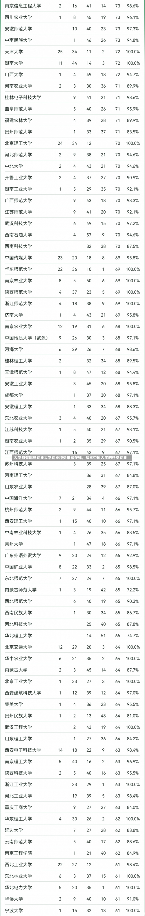 大学都有哪些专业大学专业种类丰富多样，探索中国大学的各类专业-第1张图片-记录生活每一天