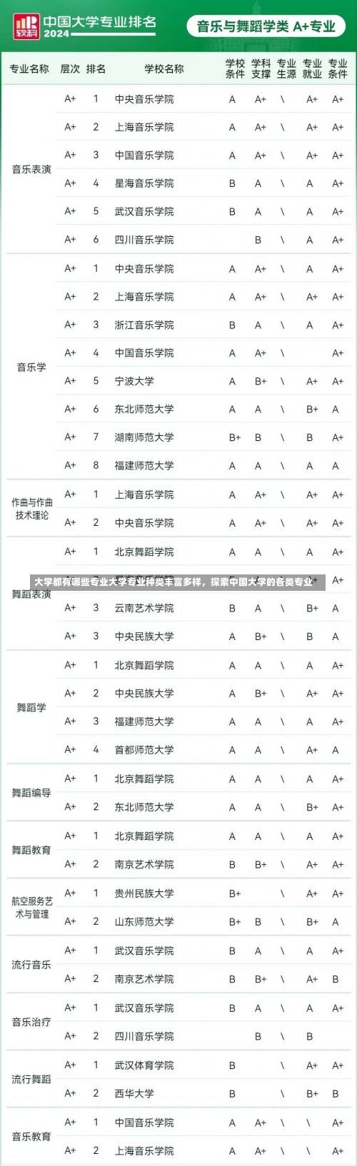 大学都有哪些专业大学专业种类丰富多样，探索中国大学的各类专业-第3张图片-记录生活每一天