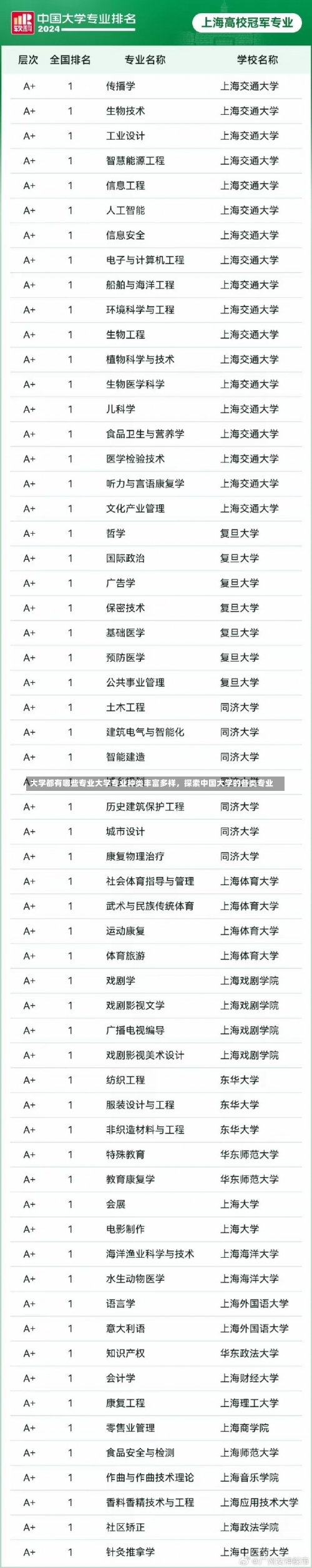 大学都有哪些专业大学专业种类丰富多样，探索中国大学的各类专业-第2张图片-记录生活每一天